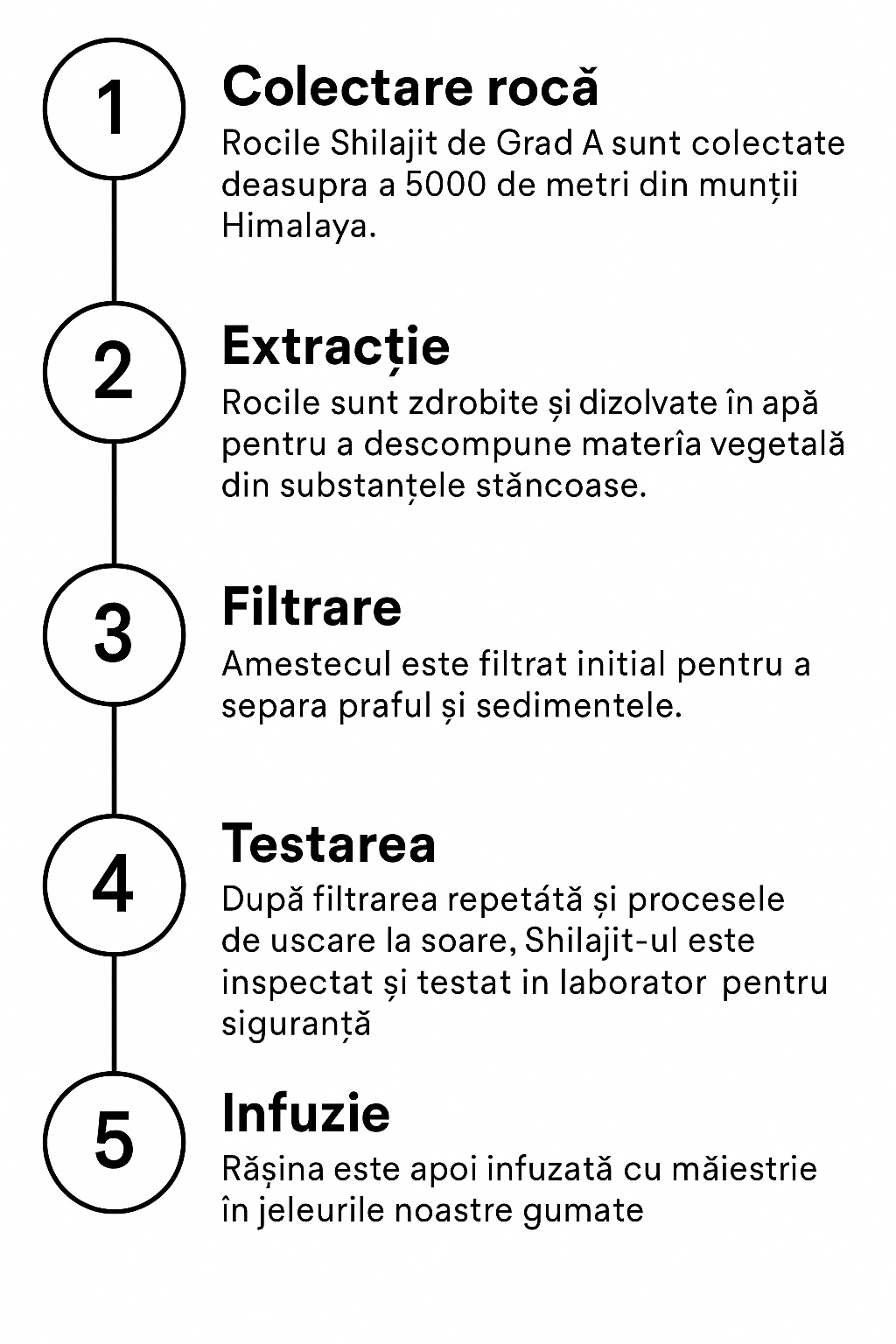 Procesul de extracție și infuzie a Shilajitului pentru gummies Aphroly
