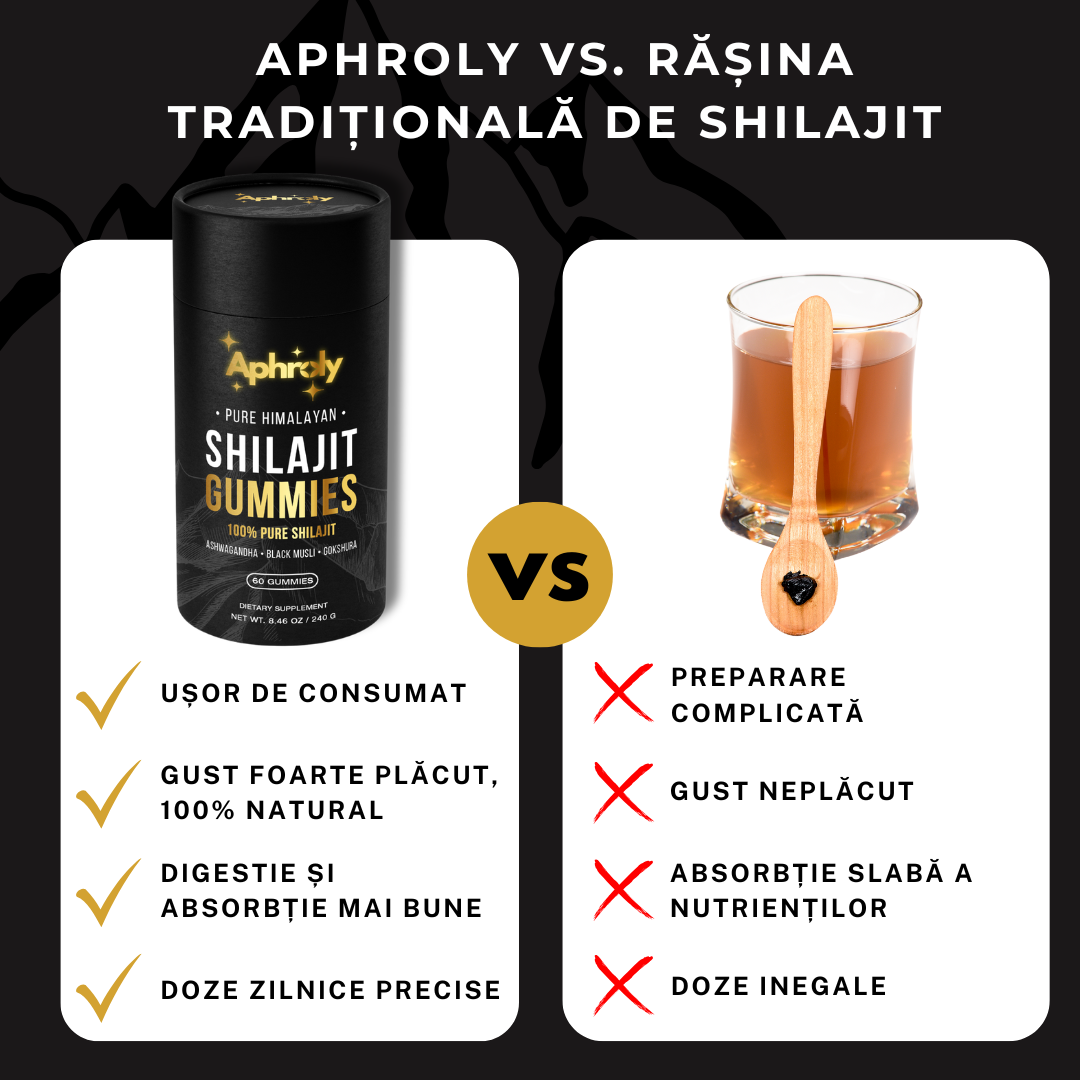 Gume cu Shilajit Pur din Himalaya – Aphroly®