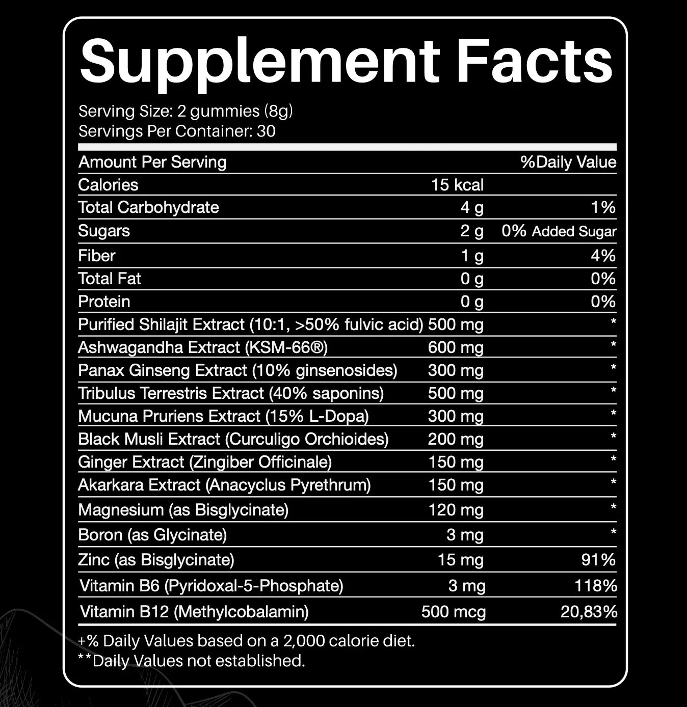 Gume cu Shilajit Pur din Himalaya – Aphroly®