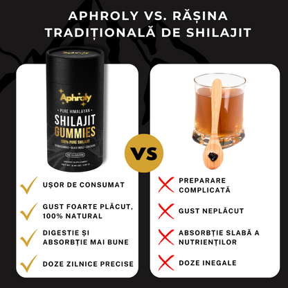 Gume cu Shilajit Pur din Himalaya – Aphroly®