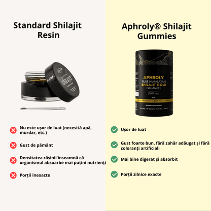 Gume cu Shilajit Pur din Himalaya – Aphroly® - Aphroly