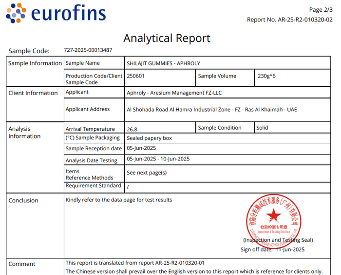 Raport analitic Aphroly